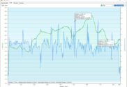 Hoehenprofil-Distanz-GPS